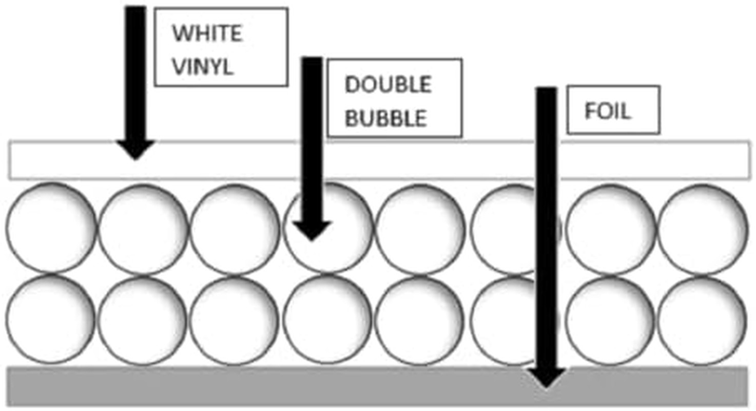 REFLECTIX 12" X10' Double Bubble White Reflective Foil Insulation R8-24