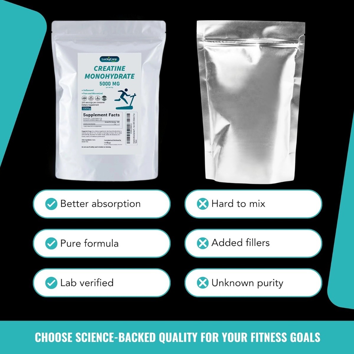 Pure Creatine Monohydrate 2.2lbs - Powder Micronized 200 Servings 5g Per Serving