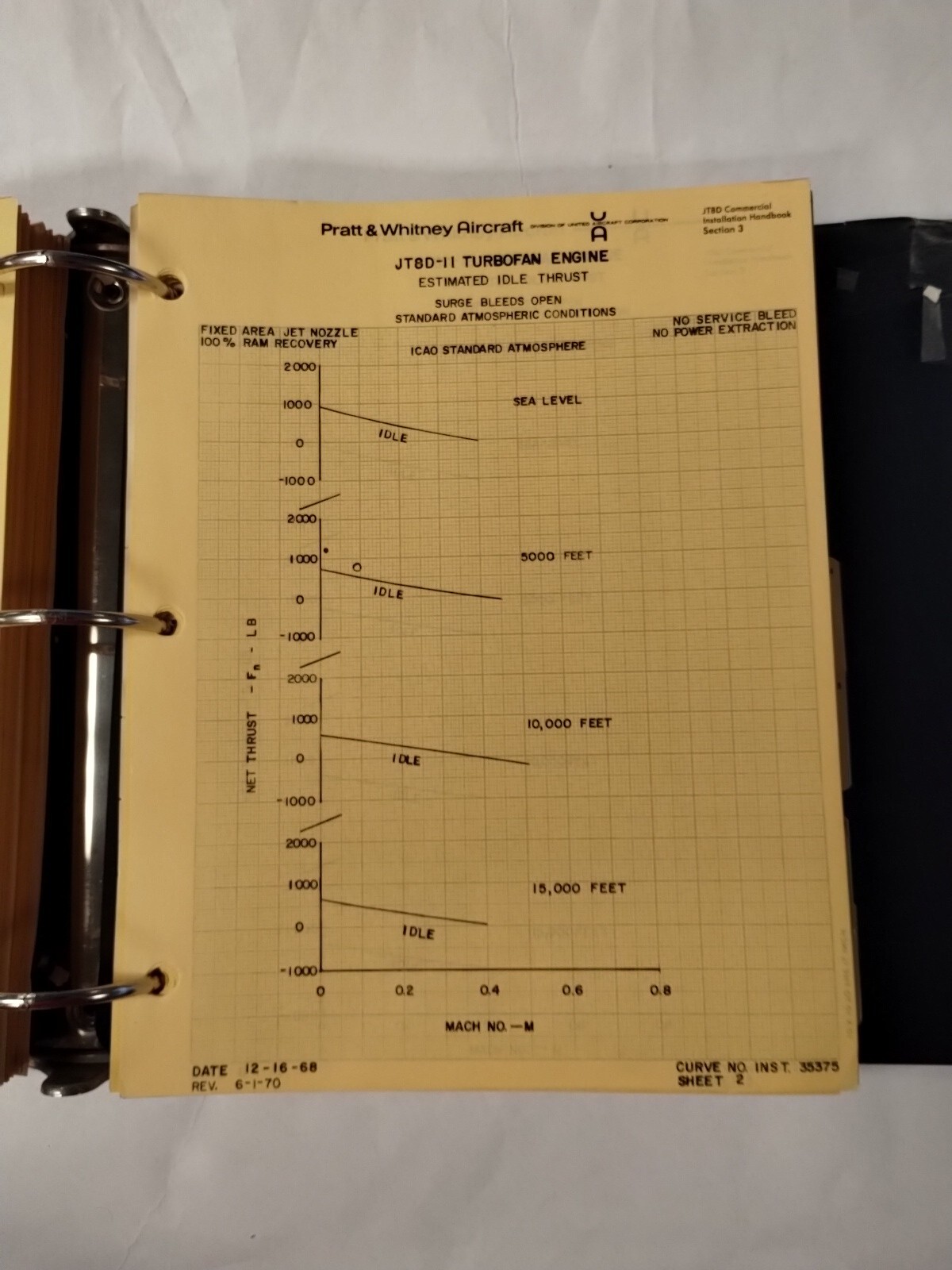 Pratt & Whitney JT8D Commercial Turbofan Engine Installation Handbook-Original