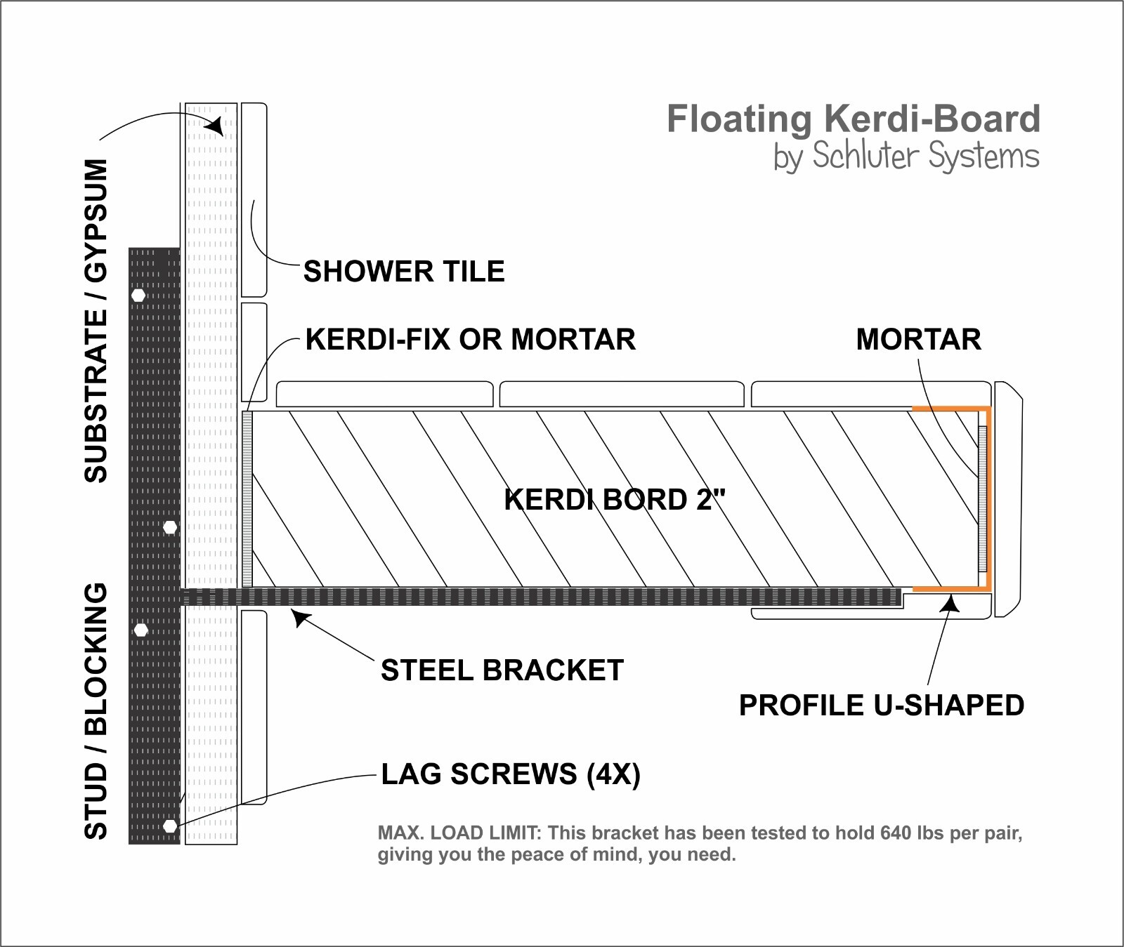 WALK-IN SHOWER 4 Brackets | Floating Shower Bench KERDI-BOARD 2''| L 60 x W16 in