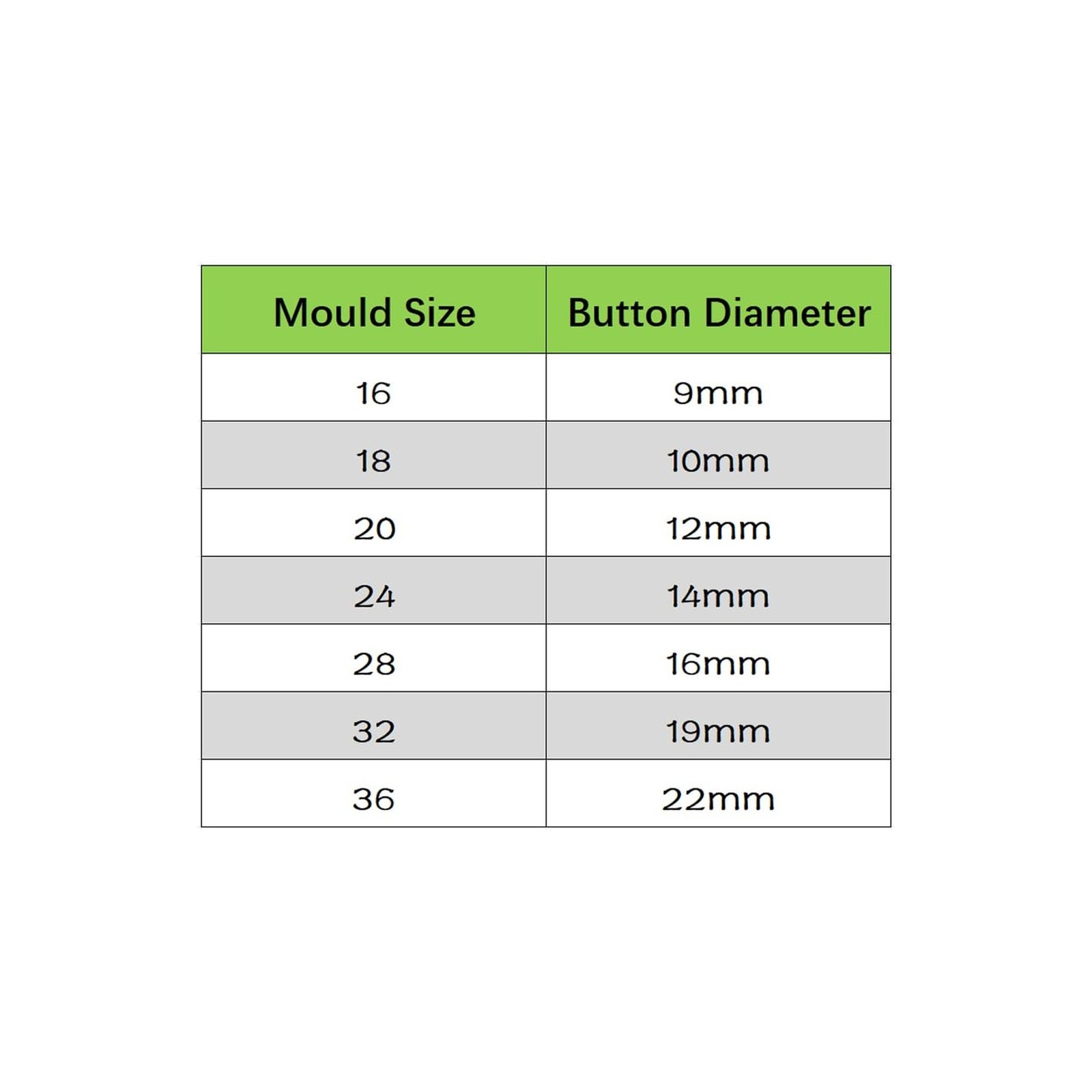 Fabric Covered Button Machine and 7Sets Dies Hand Press Mould Tool for Craft ...