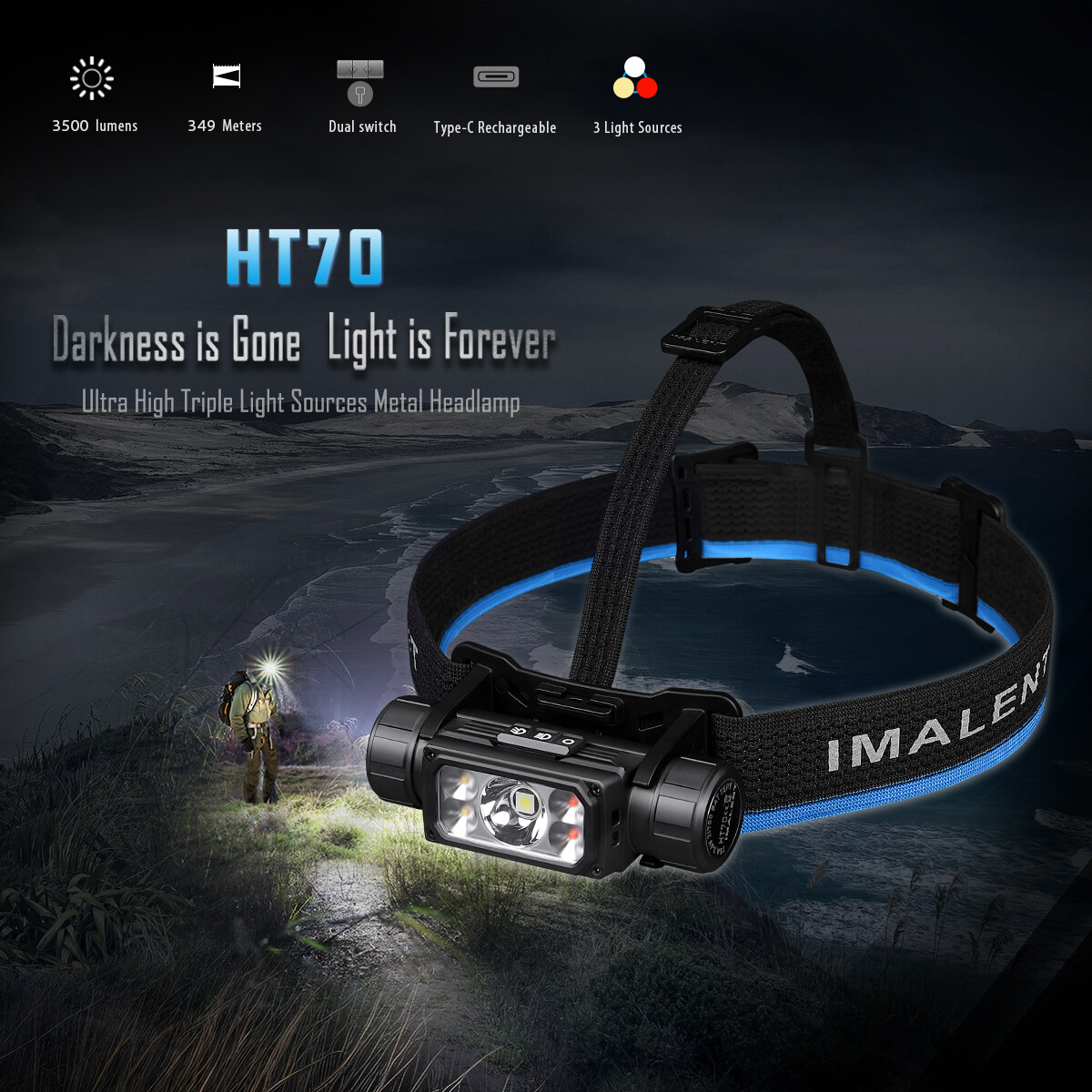 IMALENT HT70 3500 Lumen LED Rechargeable Headlamp Flashlight Waterproof Light