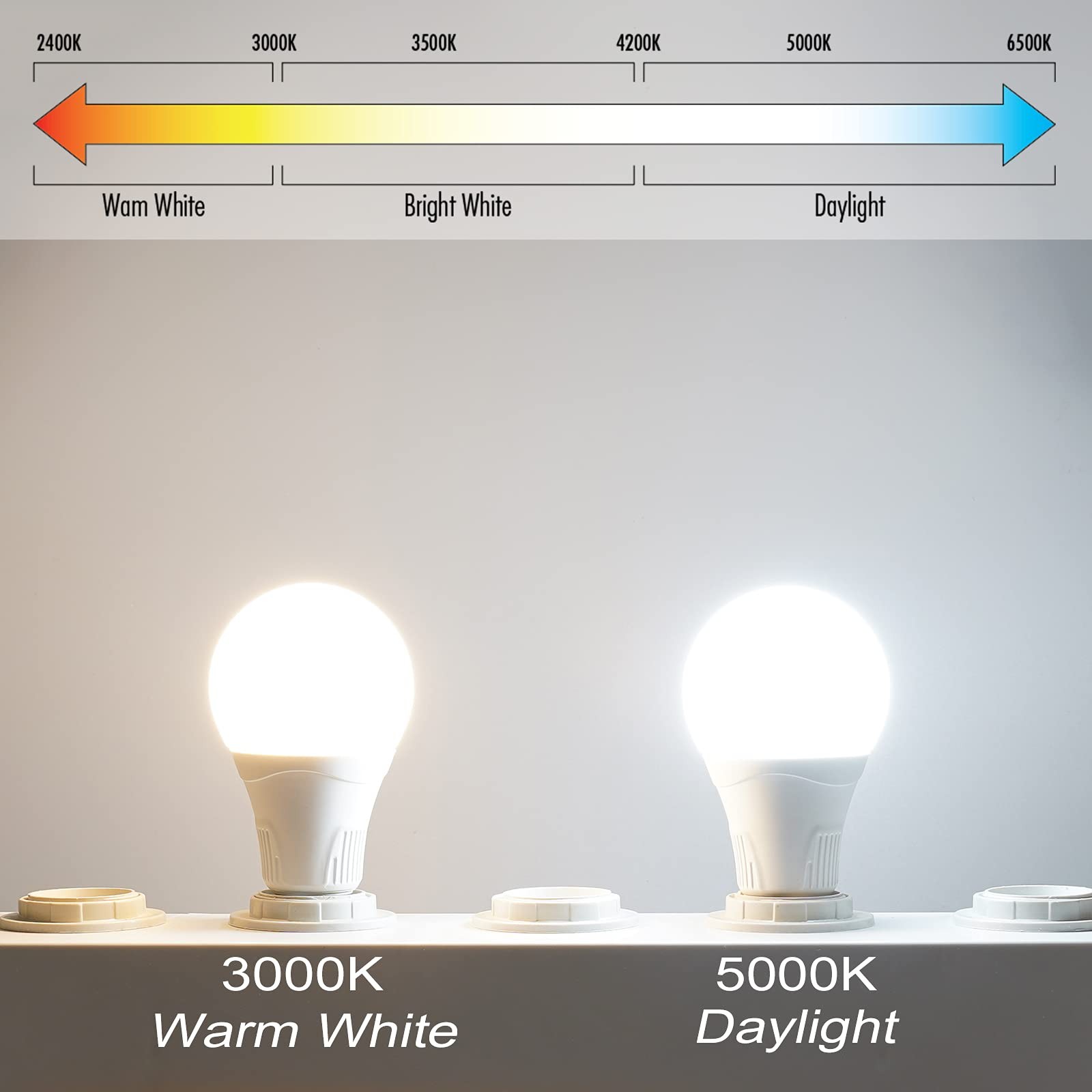 Radar Motion Sensor Light Bulb, 2 Pack A21 15W (100W Equivalent) 1500LM E26 D...