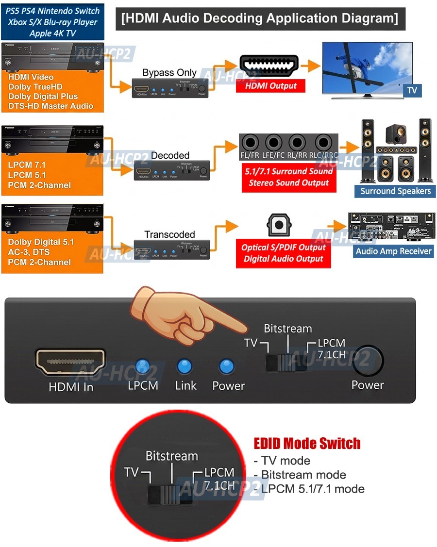 Digital LPCM 5.1 7.1 To Analog Surround Sound Processor 4K Support EDID Switch