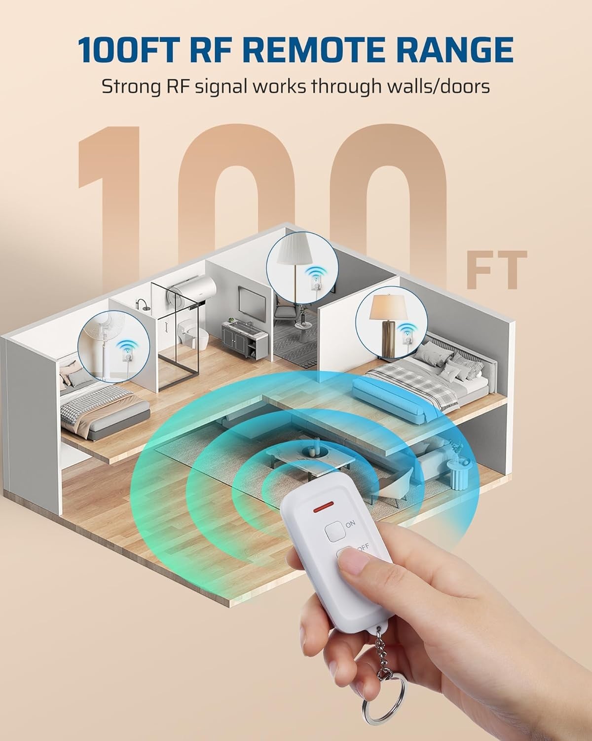 Indoor Remote Control Outlet, Wireless Remote Light Switch, No Interference R...