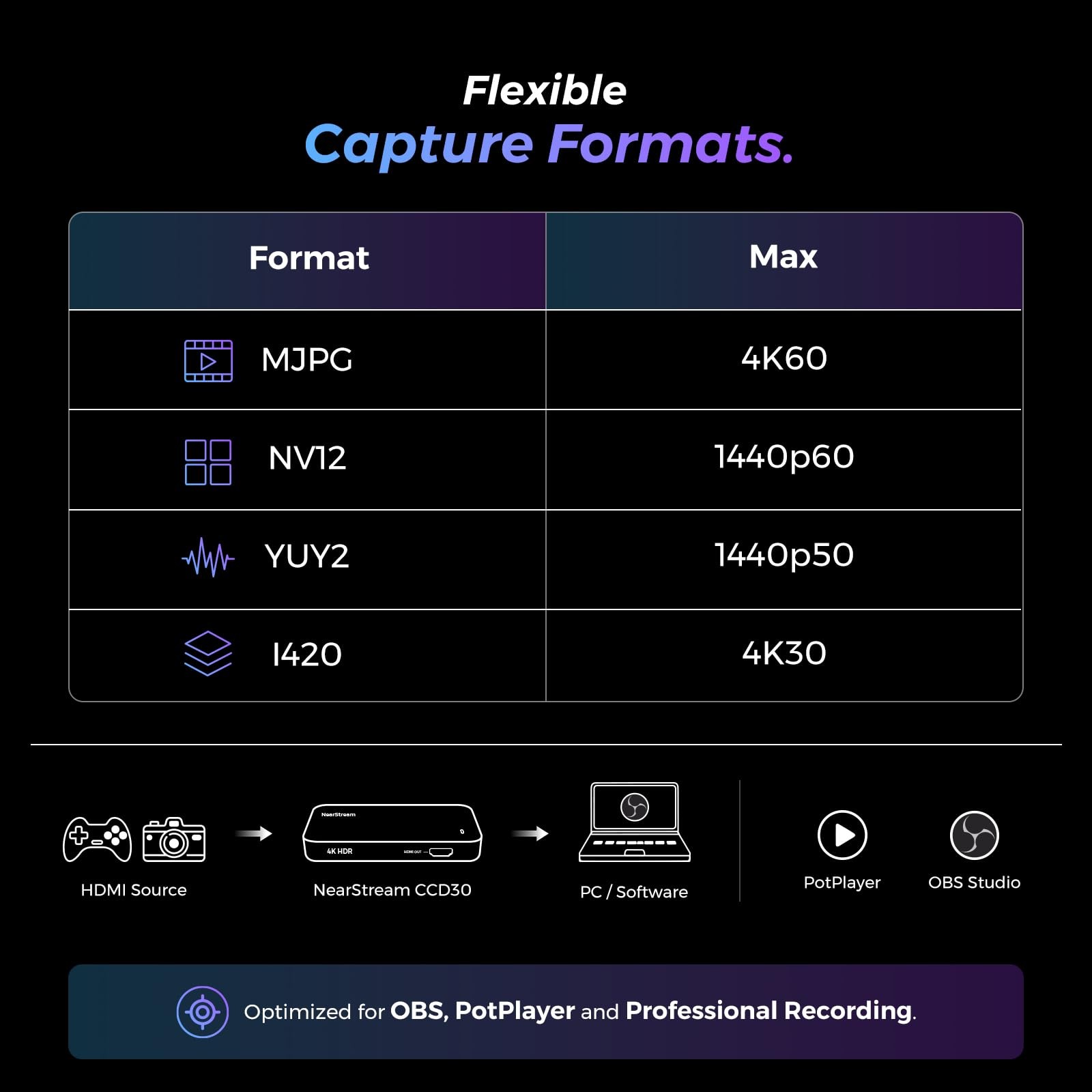 CCD30 4K60 Capture Card for PS5, Xbox, Switch, PC/Mac/Linux