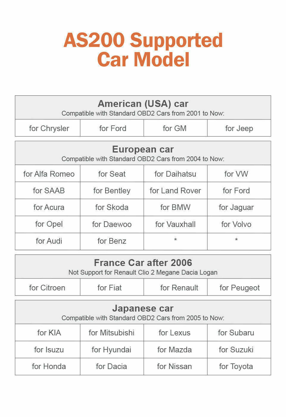 Auto OBD2 Diagnostic Scanner Car OBD Code Reader Check Engine Fault Ancel AS200
