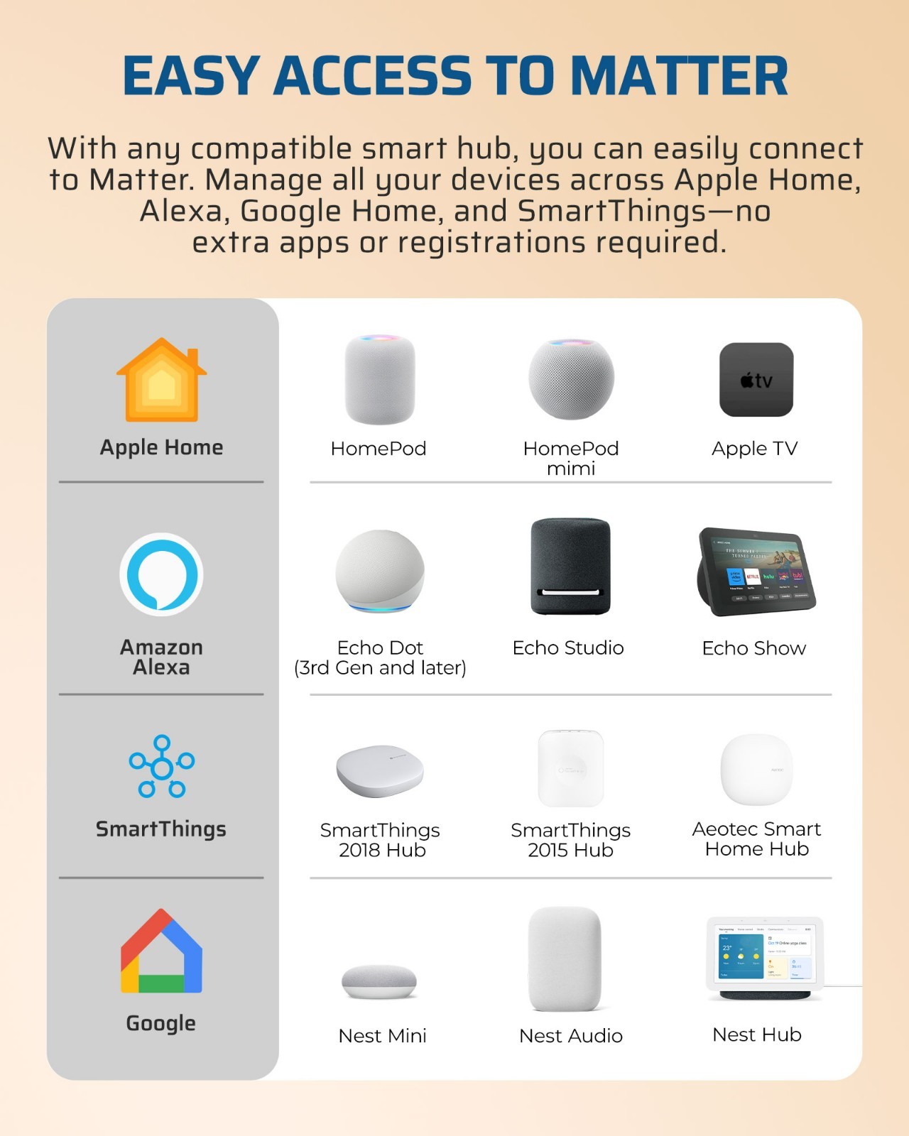 2 Pack Matter Smart Plug, Work with Alexa, Apple Home, Google, SmartThings