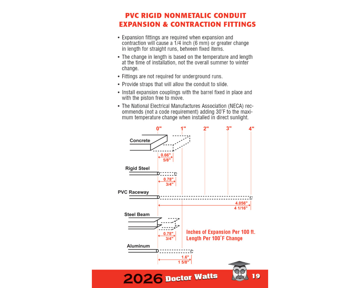Dr. Watts Pocket Electrical Guide Based on the NEC 2026