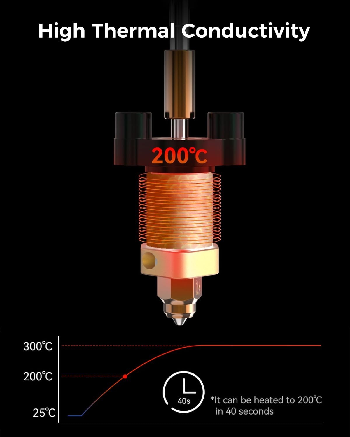 Quick-Swap Nozzle Kit for Ender 3 V3 SE/KE
