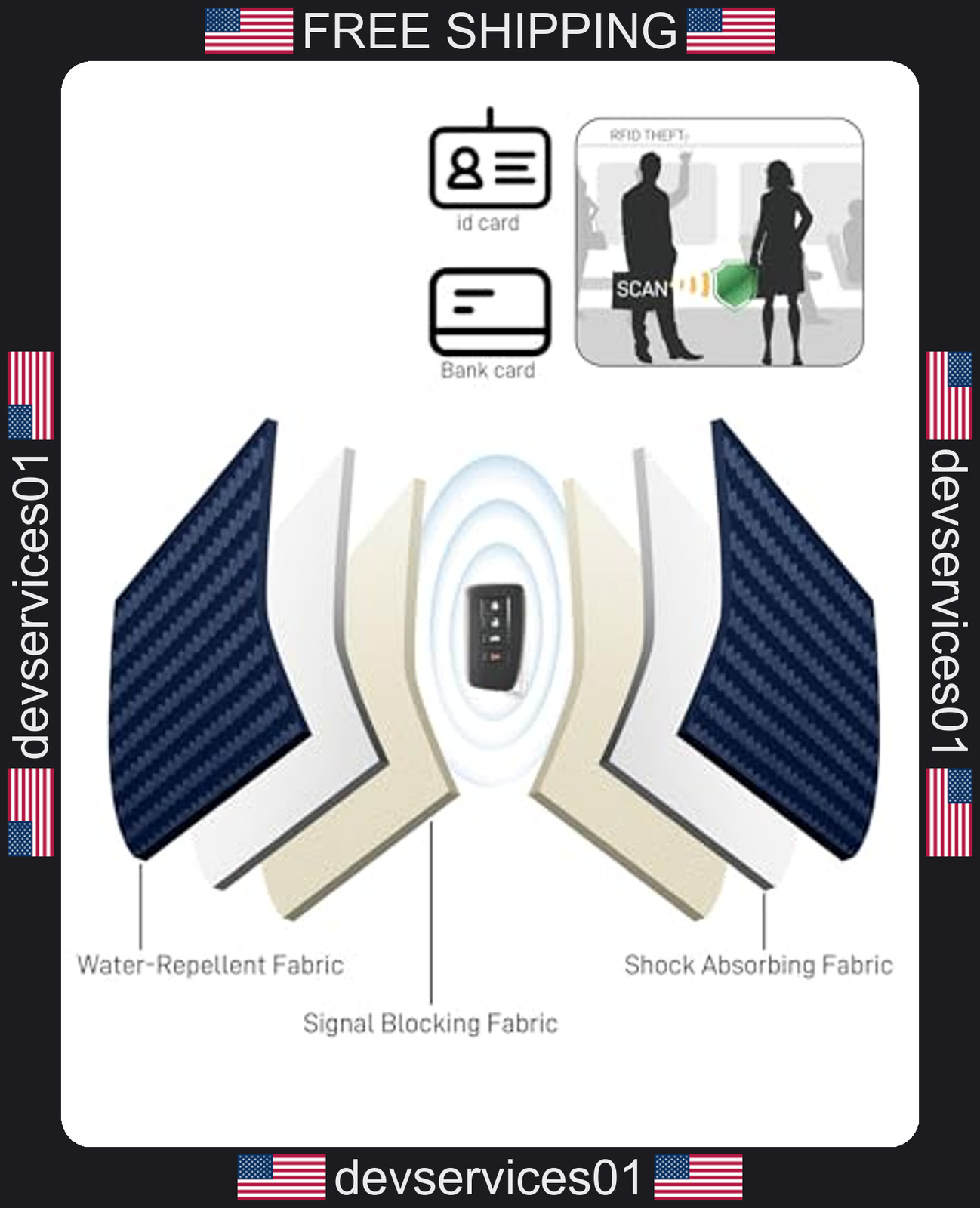 2 Pack RFID Signal Blocking Faraday Bags for Car Keys