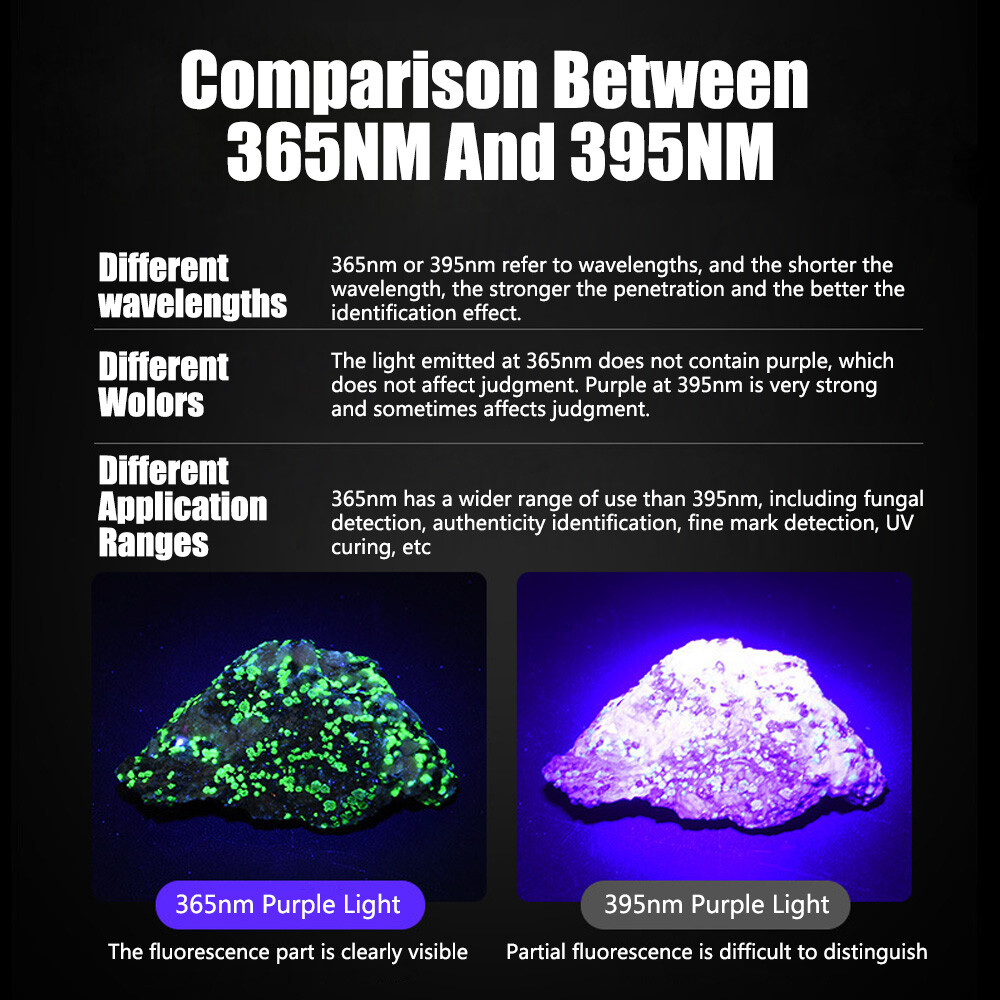 USB Rechargeable UV Light LED Flashlight 365nm Blacklight Inspect Torch Zoomable