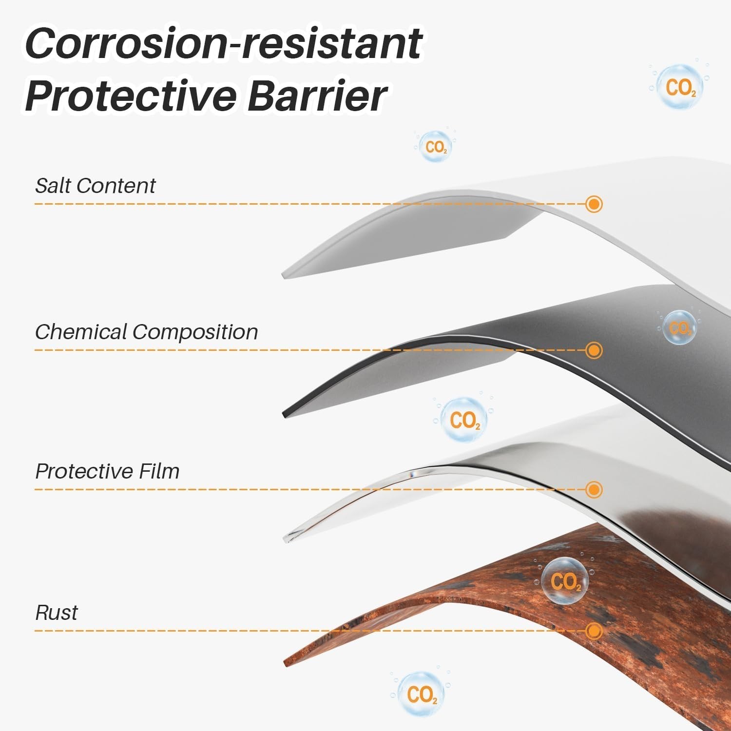 Rust Converter & Primer - Metal Paint for Chassis, Trailer