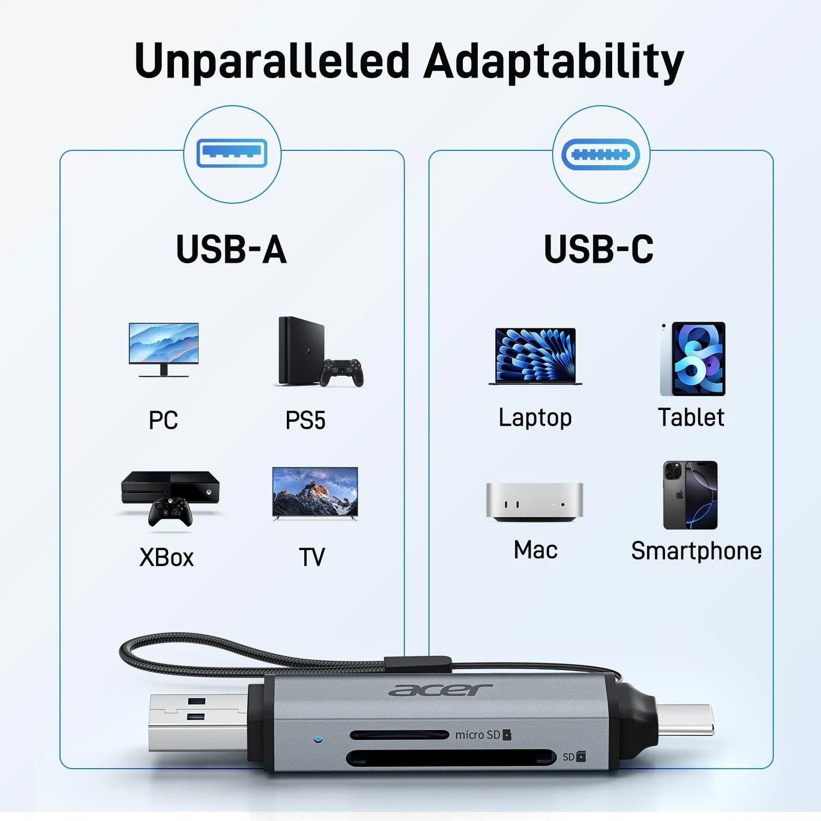 acer SD Card Reader USB C Dual Slots USB 3.0 Type C to Micro SD Card Adapter