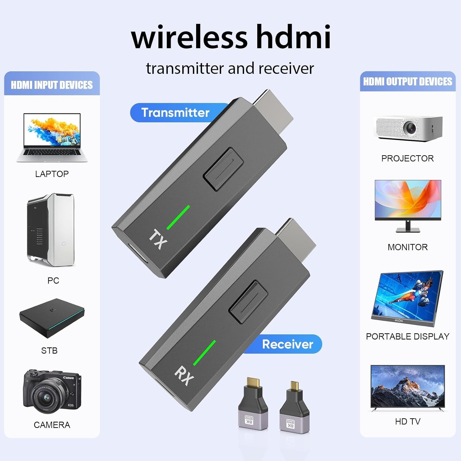 User-Friendly Wireless HDMI Extender for High-Definition Media and Presentations