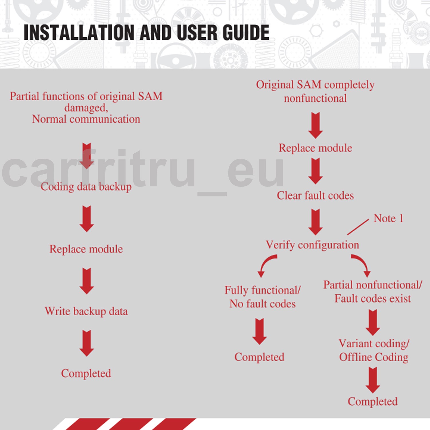 Rear Signal Acquisition SAM Control Module For Mercedes-Benz GL320 ML350 R350
