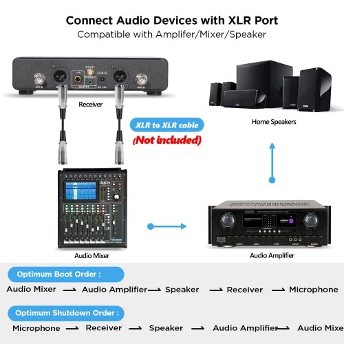 Wireless Microphone, Rechargeable Metal Dual UHF Cordless Dynamic Handheld