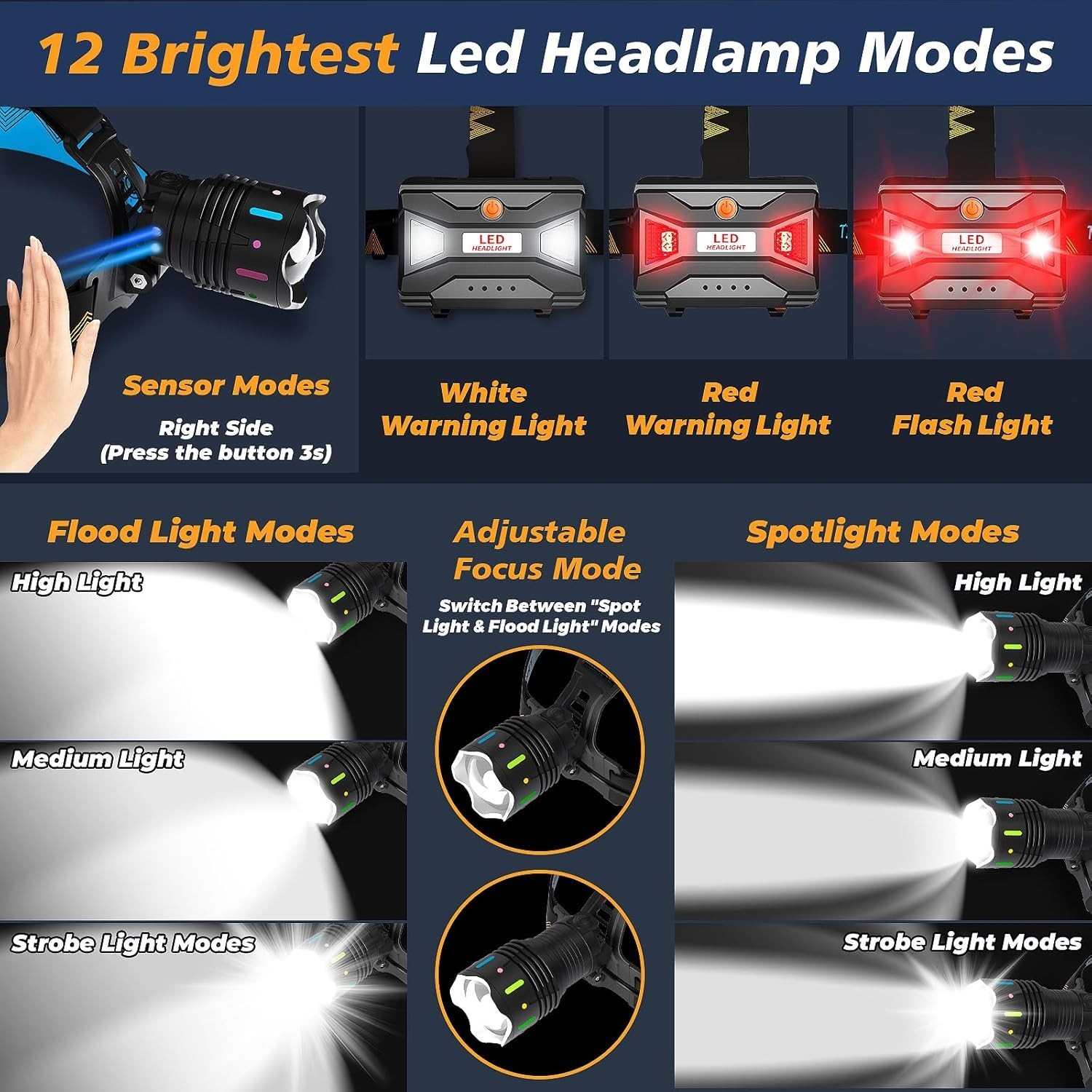 12 Modes 210000 Lux Headlamp Motion Sensor Red Warning Zoomable Energy Saving...