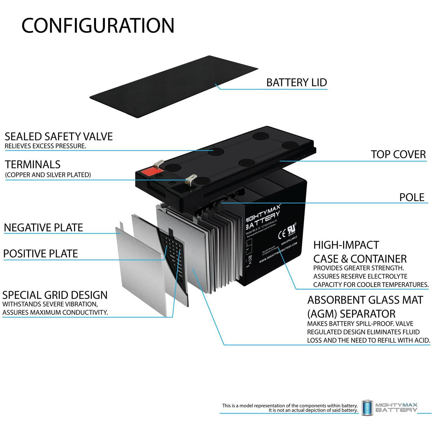 Mighty Max 12V 9Ah SLA Replacement Battery for Generac XP8000E Generator