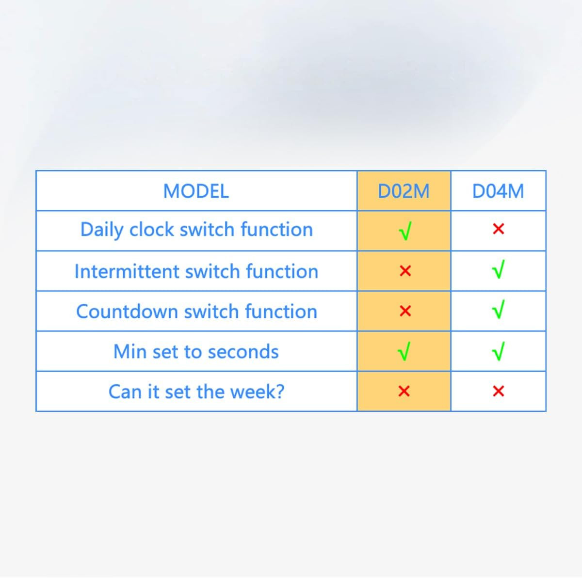 Timer Outlet, Programmable 110V/220V Pump Timer Switch, Minimum Setting by Secon
