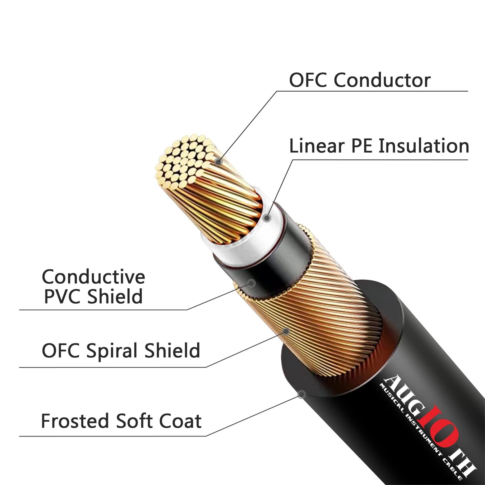 36 Inch Guitar Patch Cable 3 FT 95 CM Performance Guitar Effect Pedal Cables ...