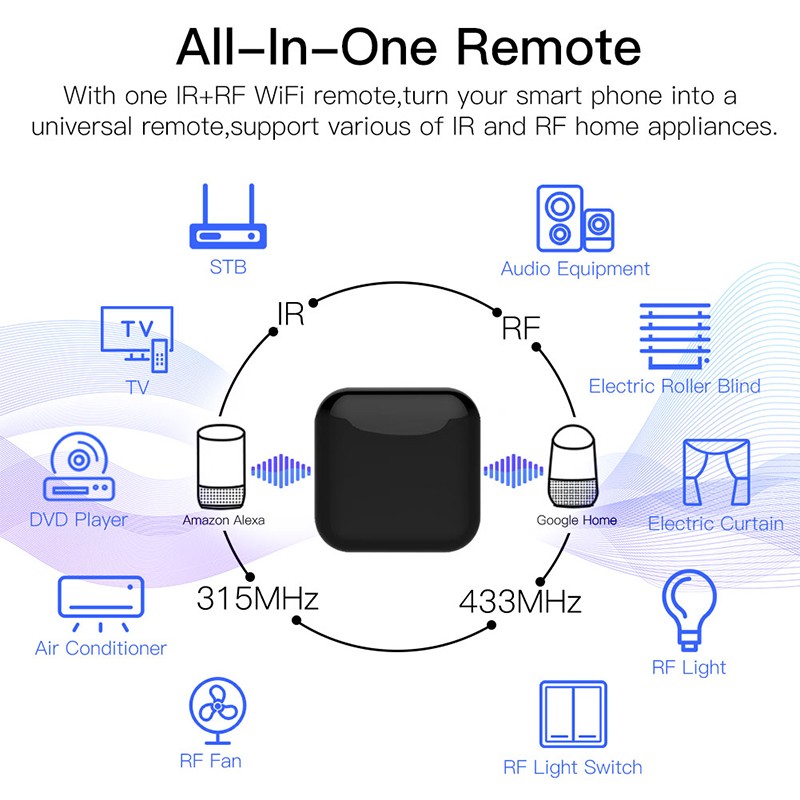 Smart Wireless WiFi-IR RF Remote Controller Tuya/Smart Life APP For TV Box DVDs