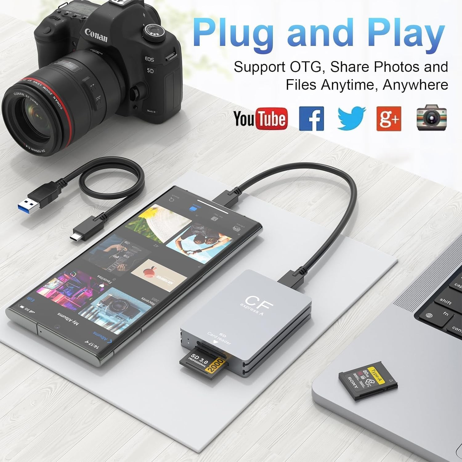 CFexpress Type A SD DualSlot Card Reader Adapter USB 3.1 Gen 2 10Gbps