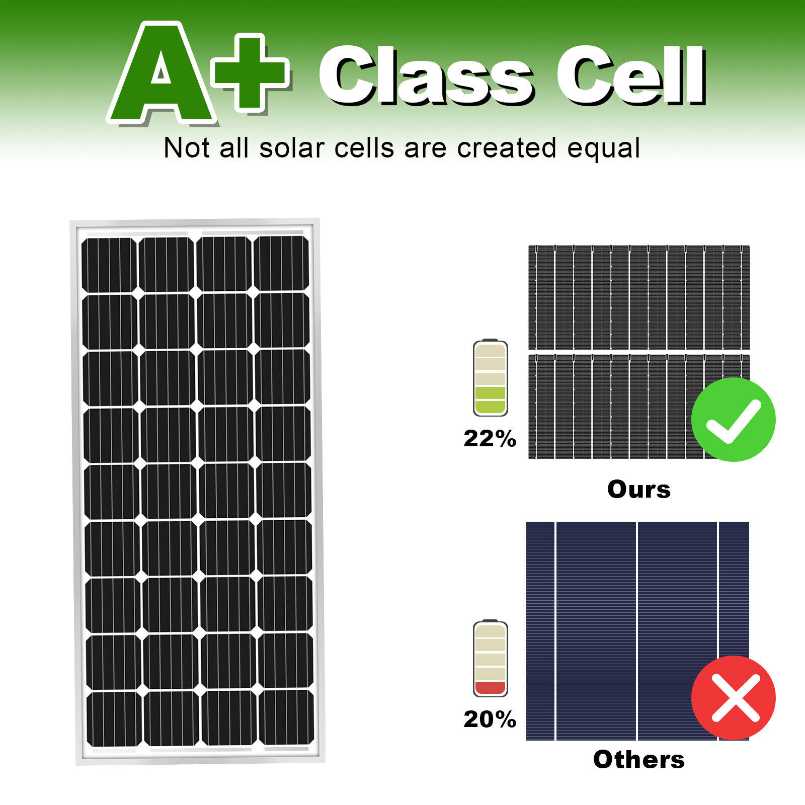 300W Flexible Solar Panel Module Waterproof Monocrystalline Boat Car RV Marine