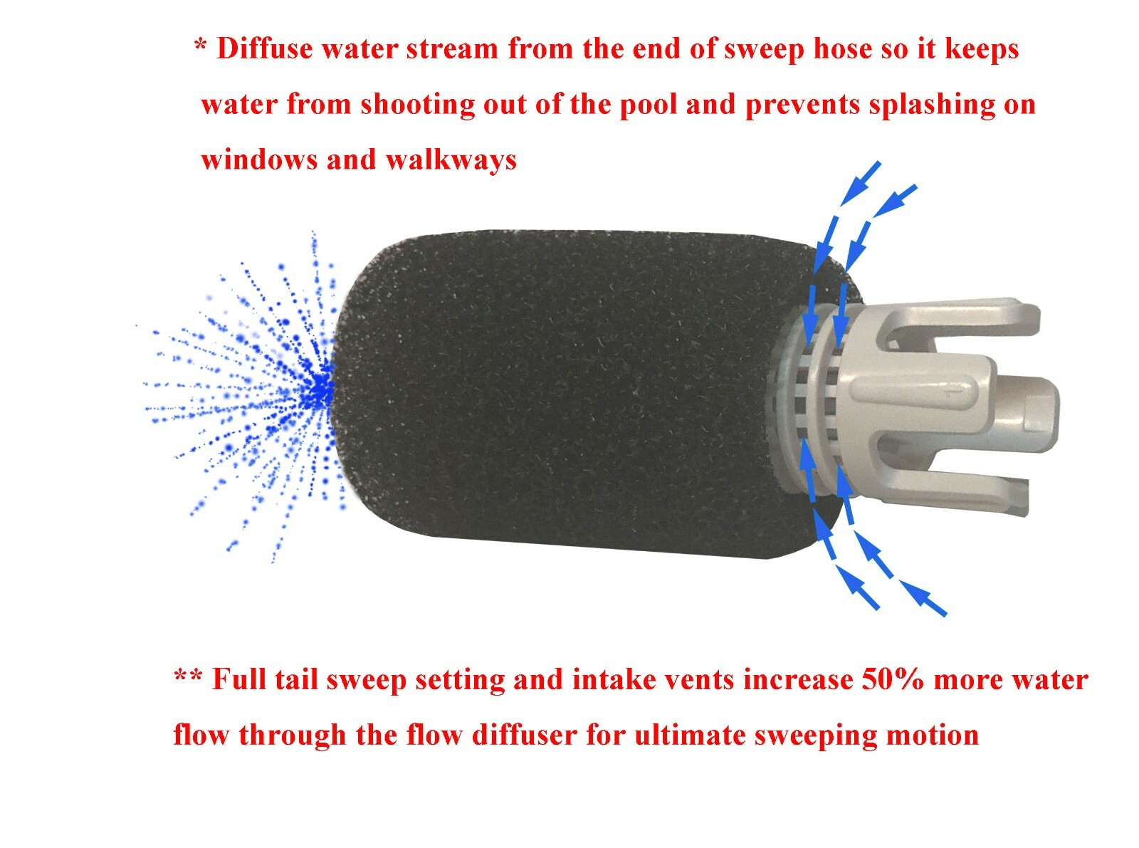 No Spray TailSweep PRO TSP10S  w/ Scrubber Replacement For Polaris Pool Cleaners