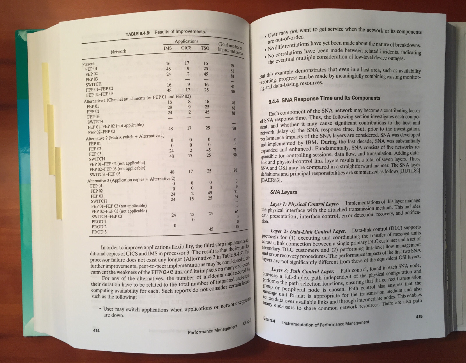 Book = Communication Networks Management Second 2nd Edition = Kornel Terplan