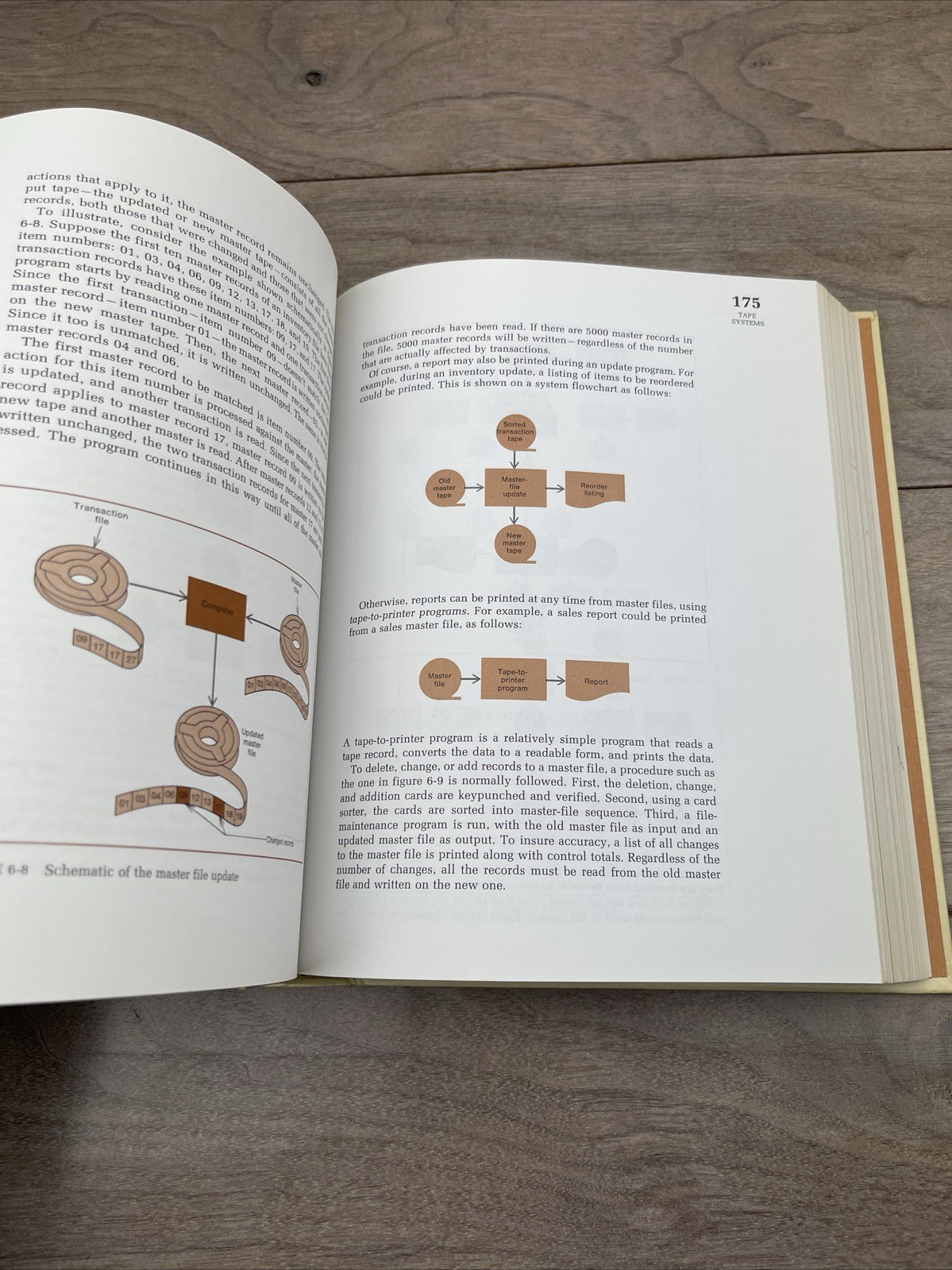 Business Data Processing and Computer Programming Mike Murach 1973 Vtg HC