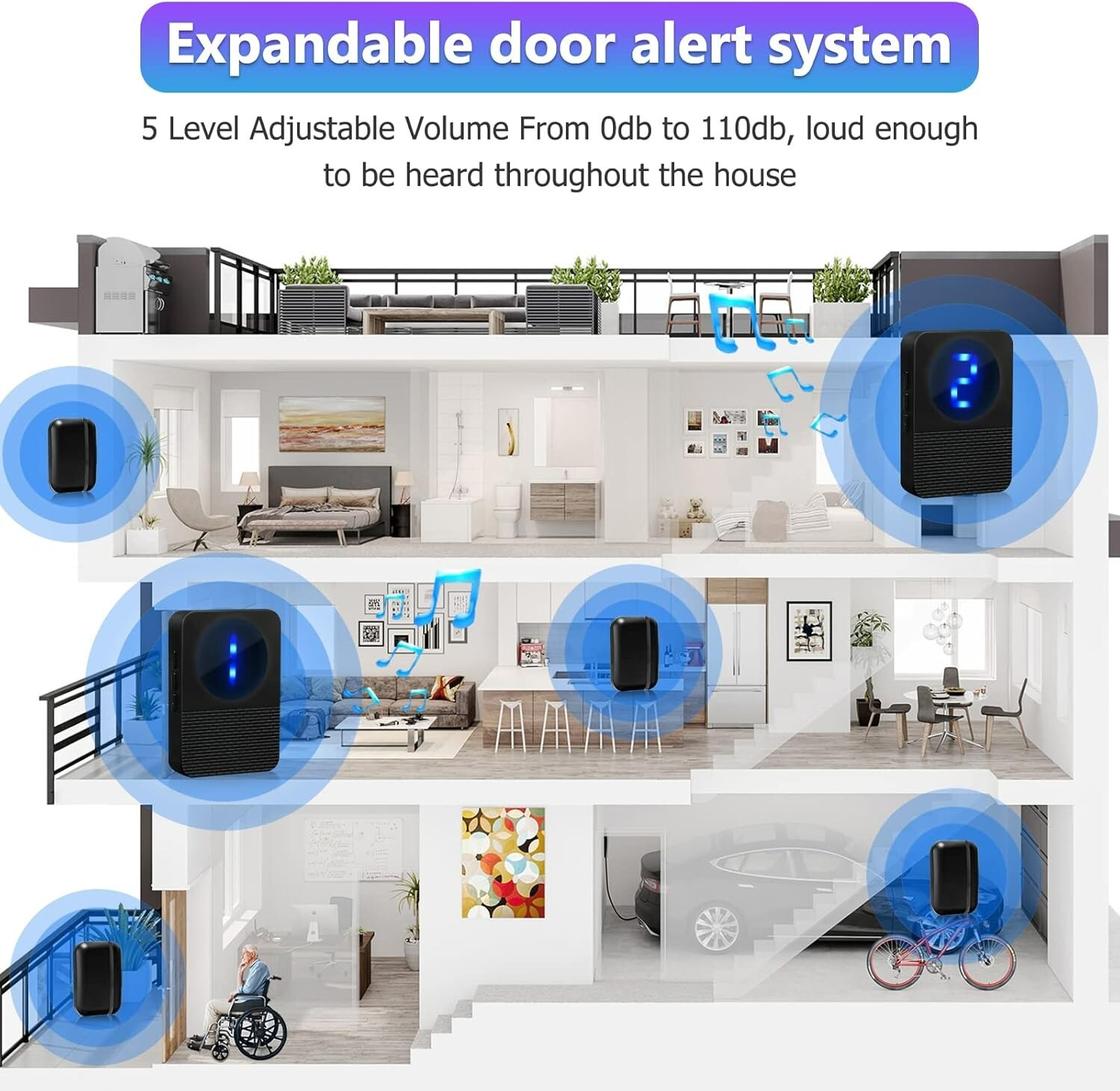 Chunhee door/window Alarms 2 chimes/ 5 sencors
