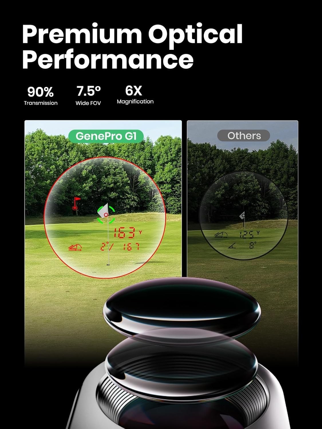 GenePro G1 Touchscreen & GPS Rangefinder with Slope, 43000+ Preloaded Courses, 1