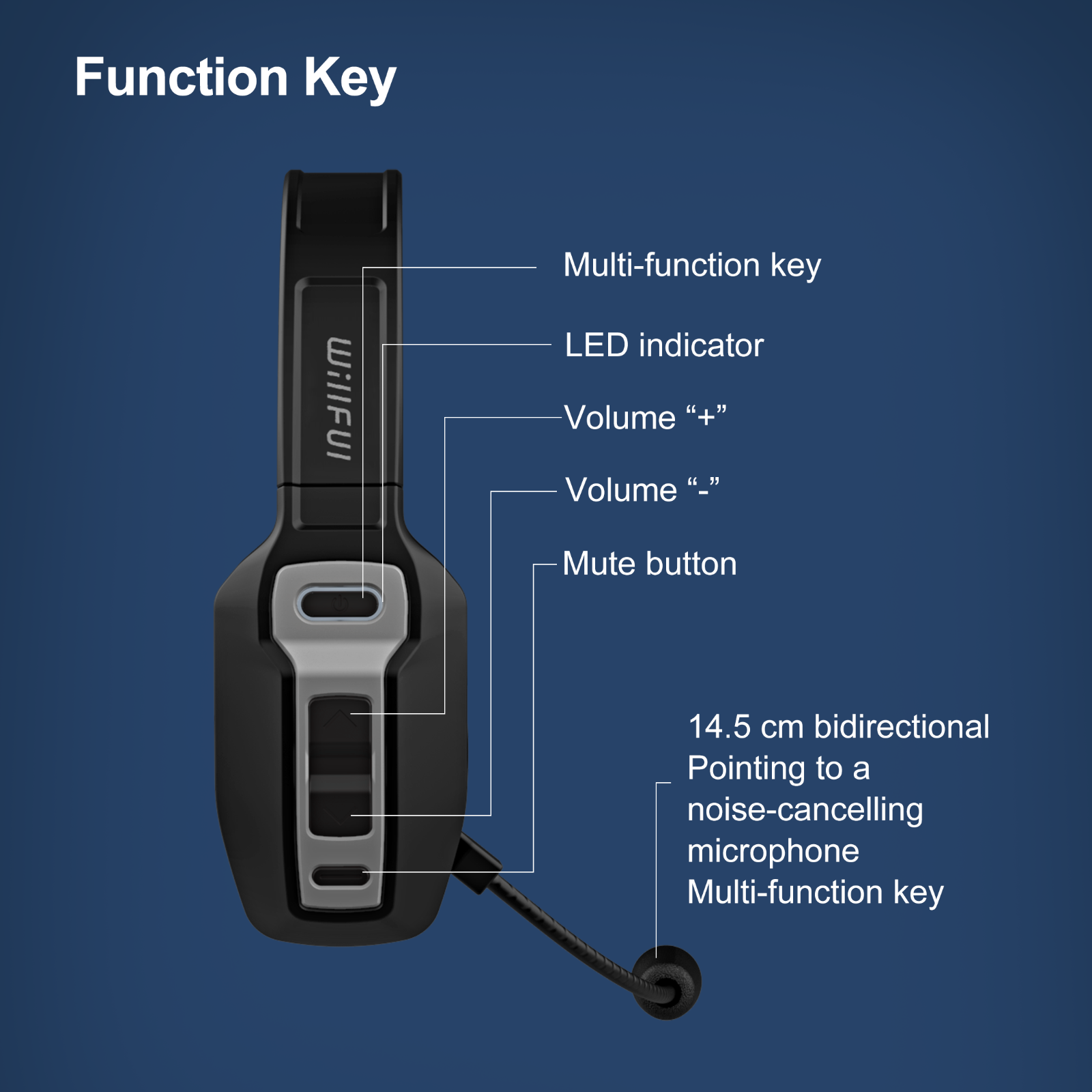 Trucker Wireless Bluetooth Headset with Mic Mute Key Noise Cancelling Headset