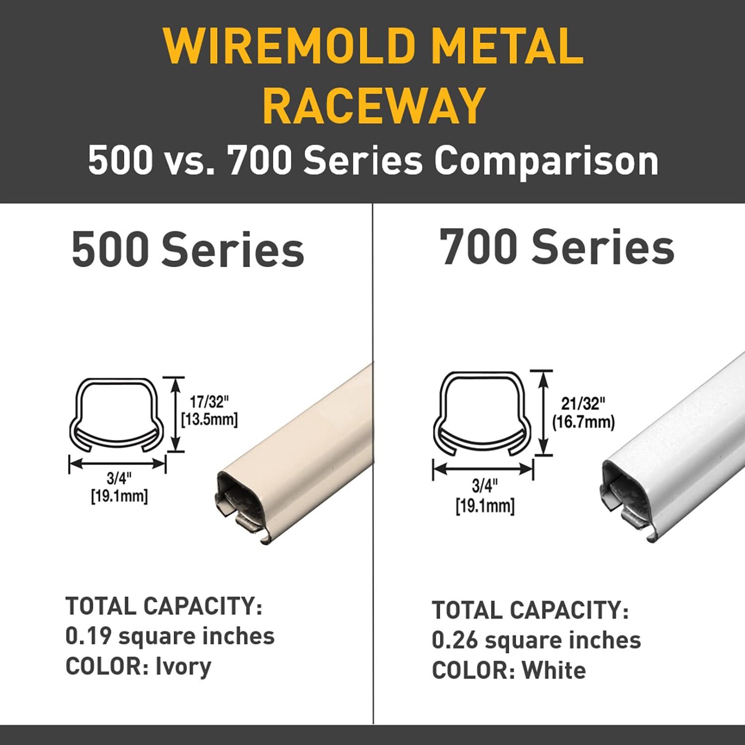 Wiremold BW2-S Metal Raceway for Extending Power 700 Series Single Pole Switc...