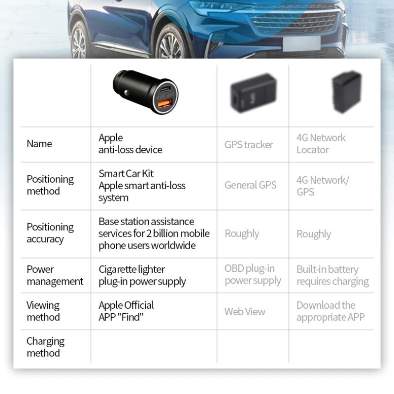 2-in-1 Mini Car Tracker&Car Charger Dual Purpose Find My Real Time GPS Locator