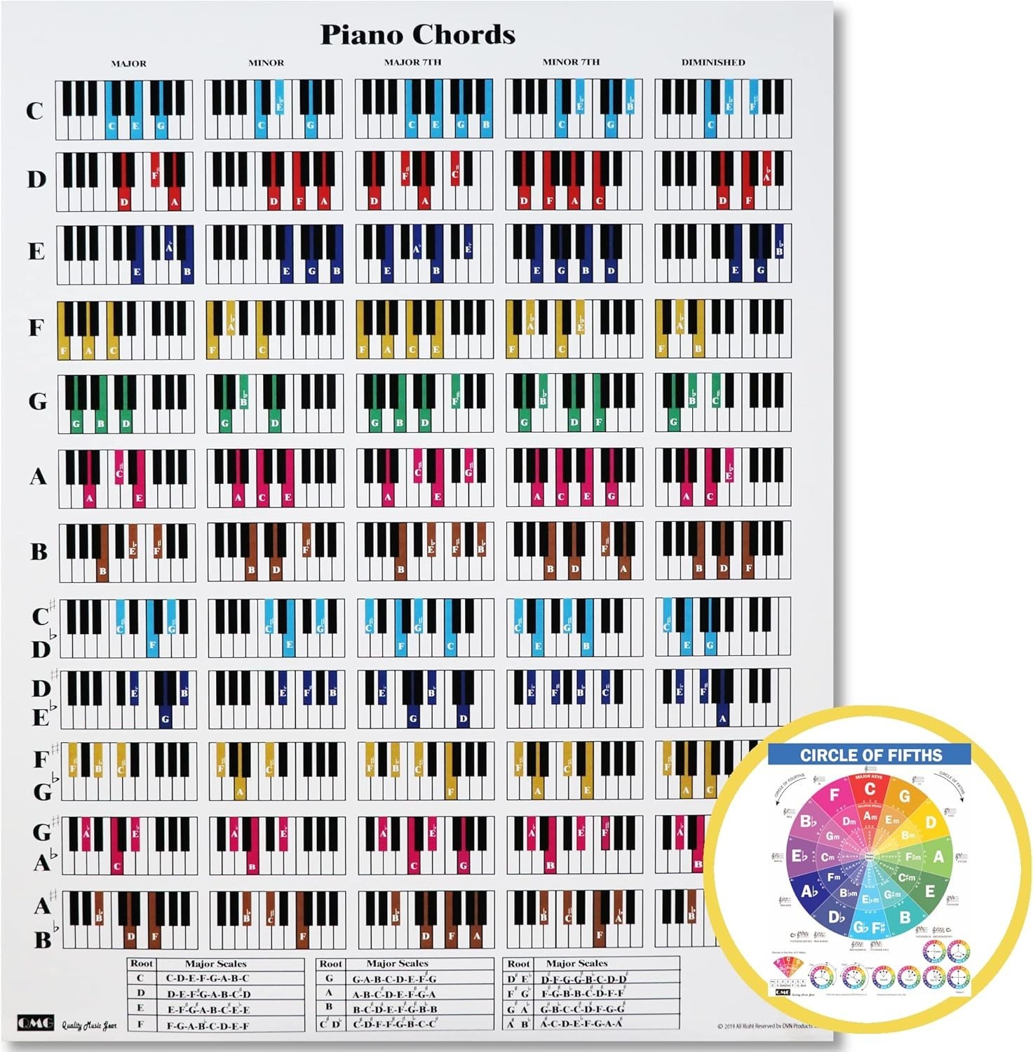 "Piano Chords Cheatsheet – Laminated A4 Music Theory Chart with Circle of Fift..