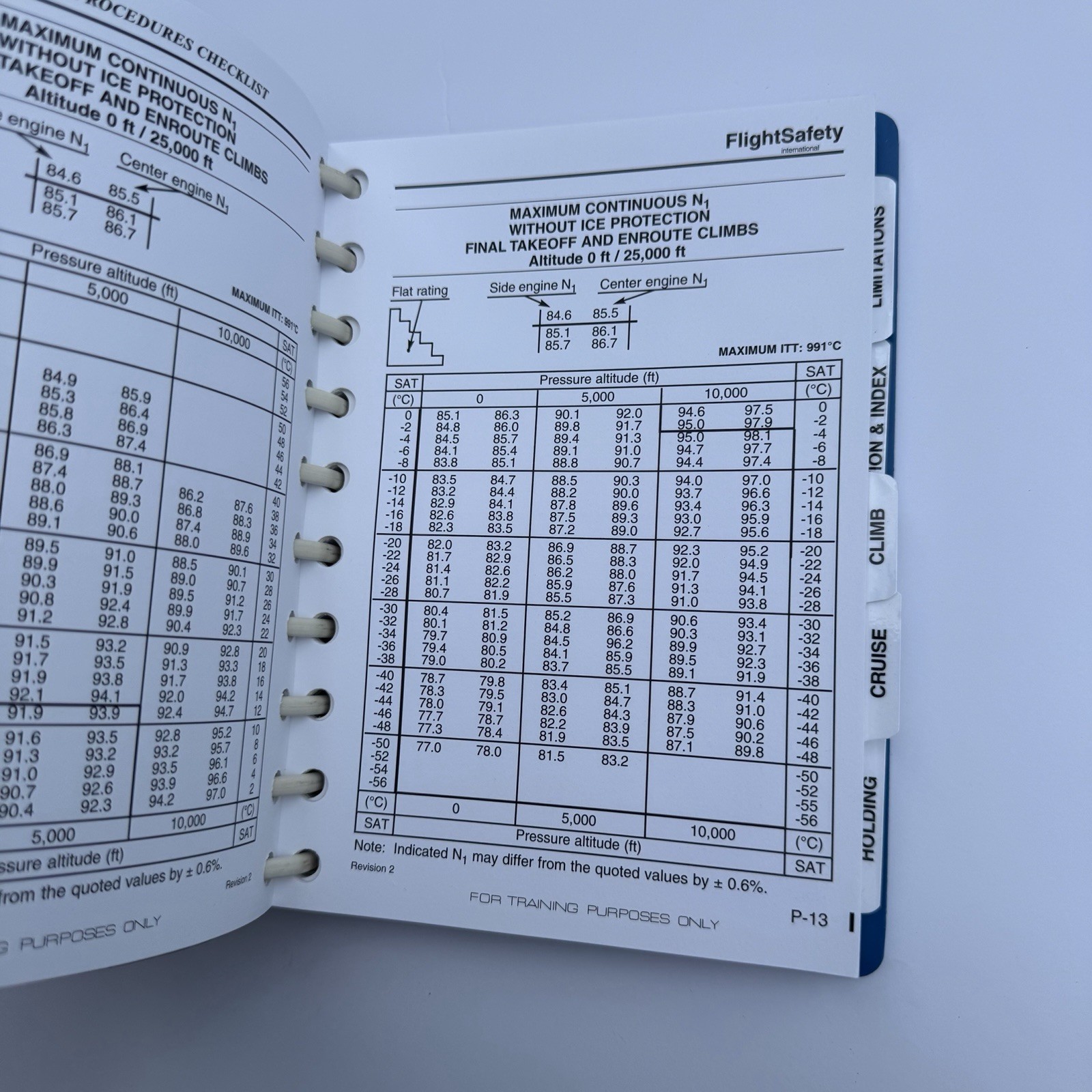 Flight Safety Dassault Falcon 50EX Pilot Checklist Normal Procedures