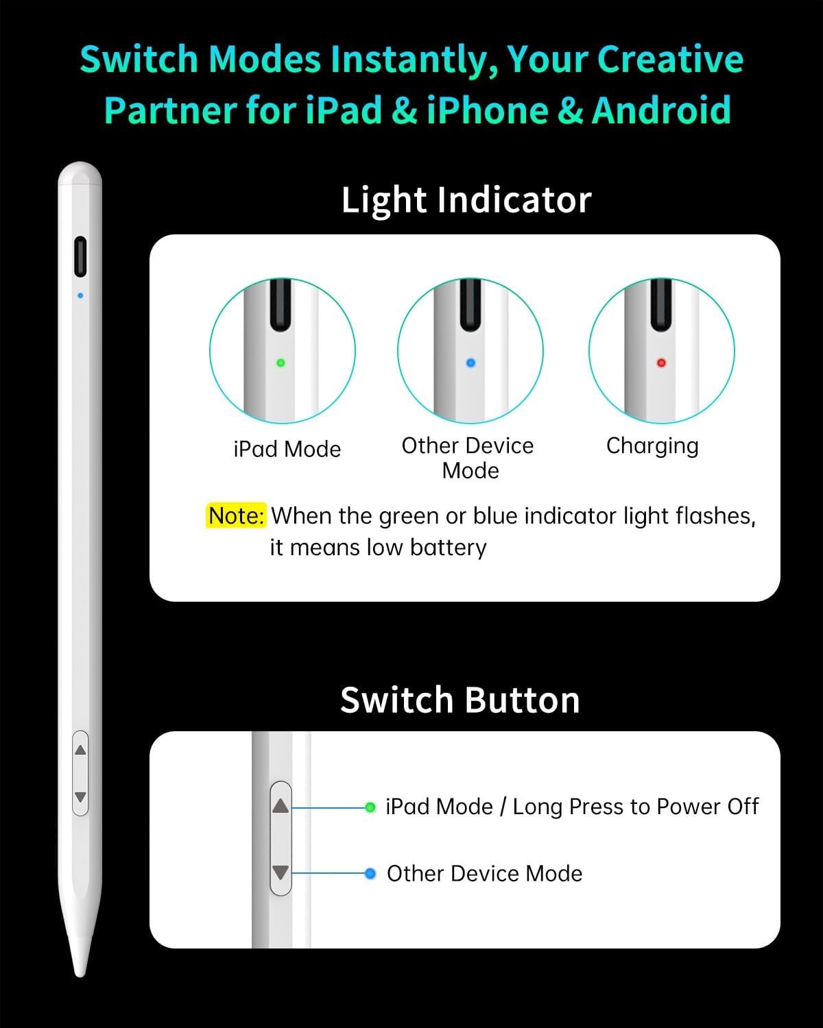 Universal Stylus Pen for Apple iPad & Android & iPhone,Fast Charge Active Stylus