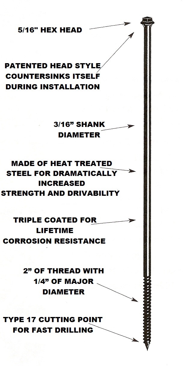 Timber Log Screws