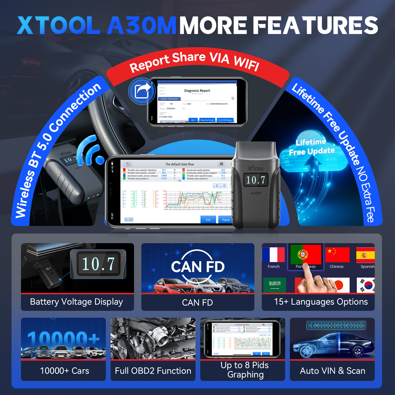 XTOOL A30M V2.0 OBD2 Diagnostic Tool Auto Bidirectional BT Scanner Full System