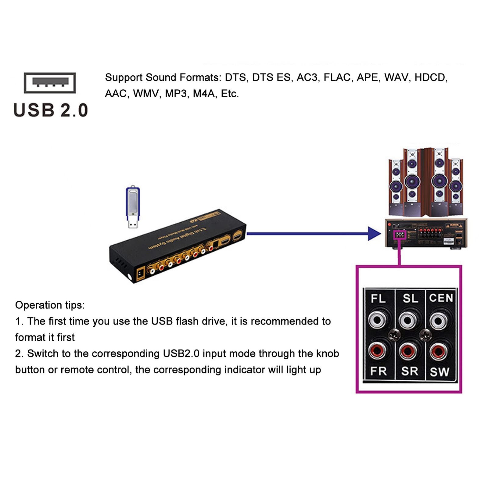 Sound Decoder , 5.1CH Digital Sound Decoder , Support HDCP 2.3 2.2 1.4, Digital