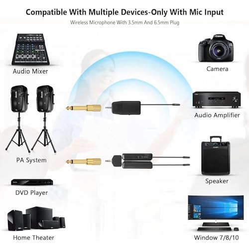 Wireless Microphone System for 4 People,2.4G Wireless Headset Mics and