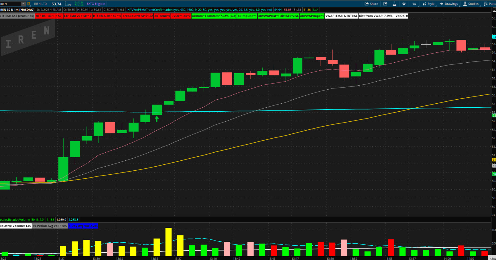Thinkorswim Thinkscript Code Stock Trading Indicator VWAP EMA Trend Confirmation