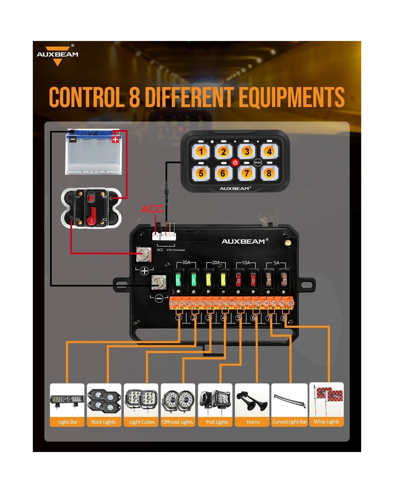 Auxbeam 8 Gang Switch Panel RC-800 Control Range Up to 165FT Easy Control | T...