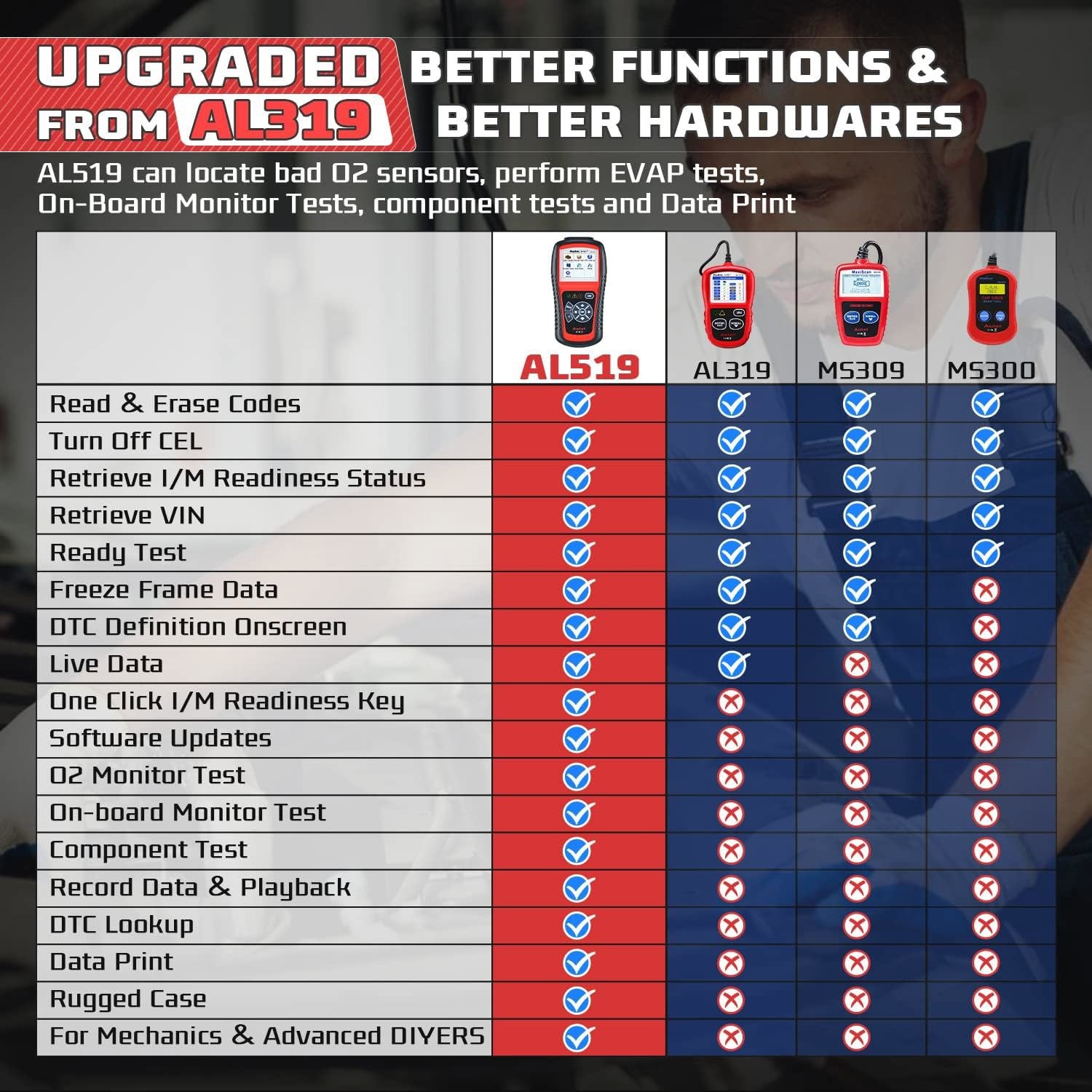 Autel AutoLink AL519 Car Scanner OBD2 Autel Code Reader Check Engine Diagnostics