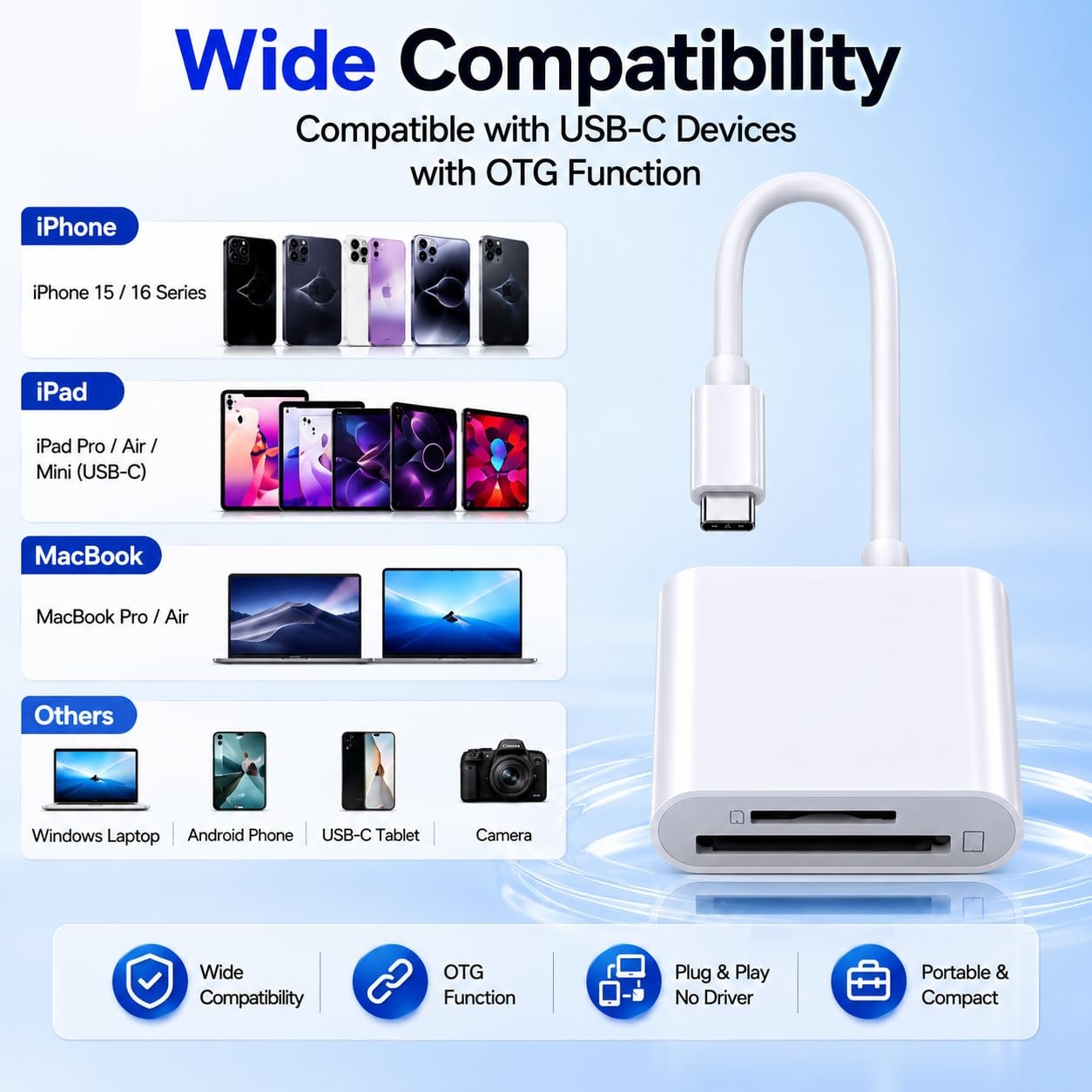 USB-C SD Card Reader, Type C Supports and MicroSD White