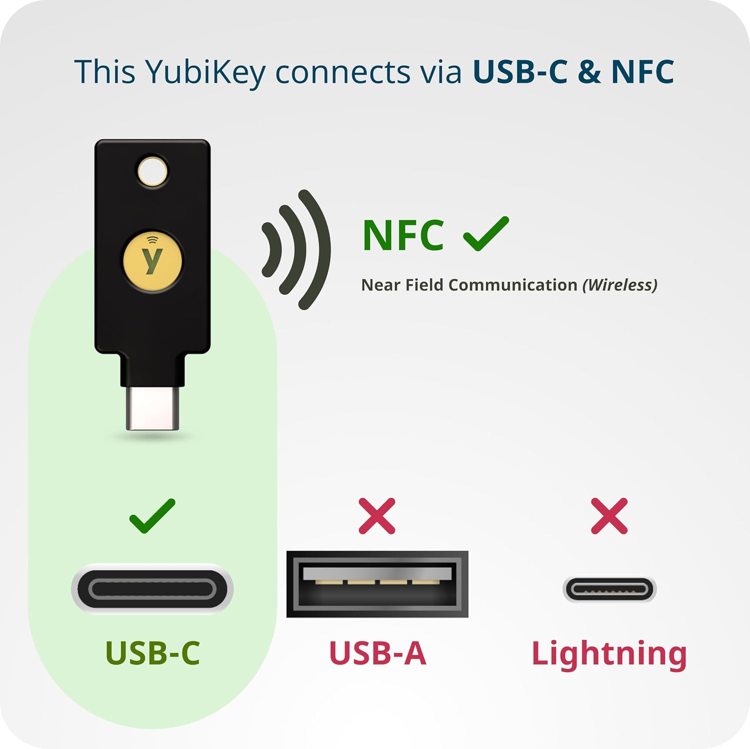 - Yubikey 5C NFC FIPS - Multi-Factor Authentication Security Key