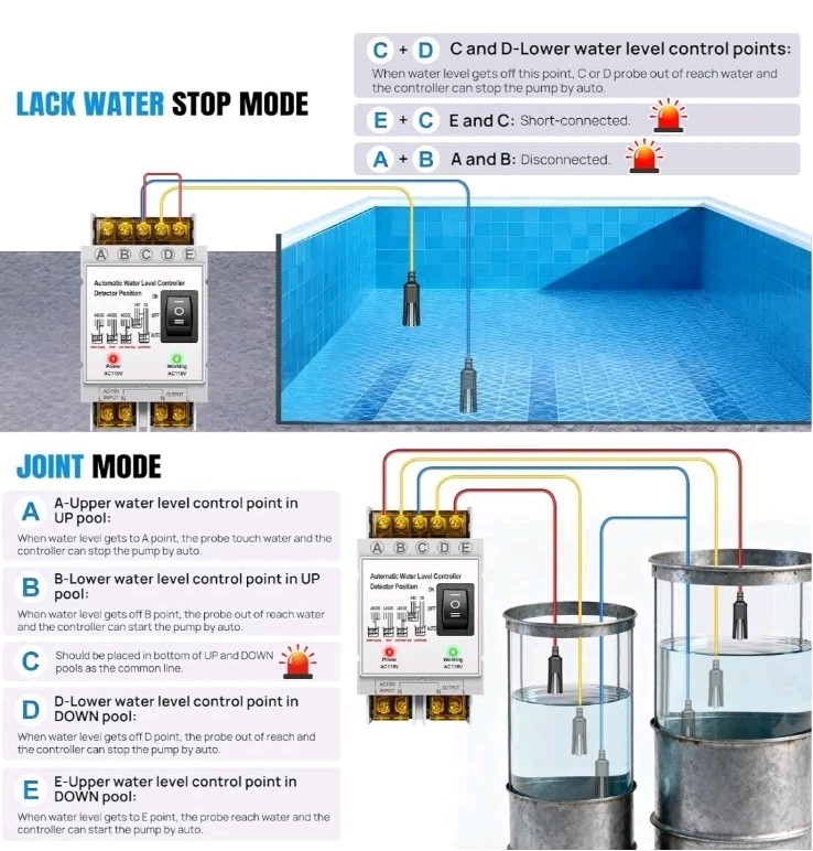 Automatic Water Level Controller Detector Position (110V)