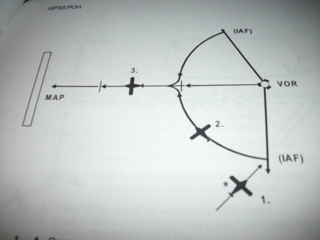 S-TEC Meggitt GPSS Steering Converter Pilot's Handbook